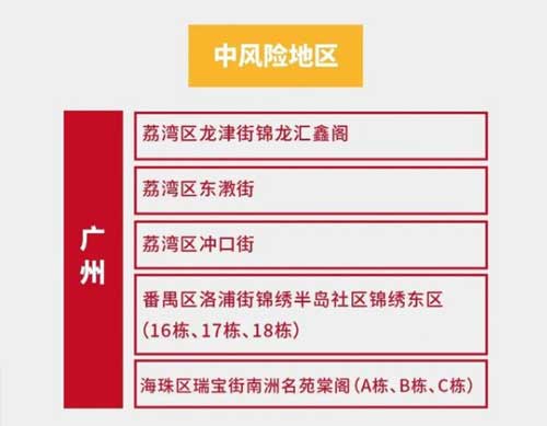 广州长安医院：广州两地升为高风险